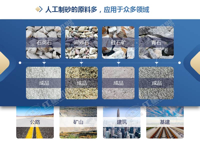 建一条日产不低于2000吨的砂石场生产线，有没有详细的配置？
