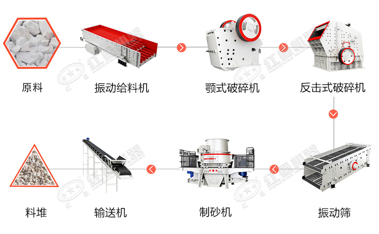 大理石制砂机一套多少钱？