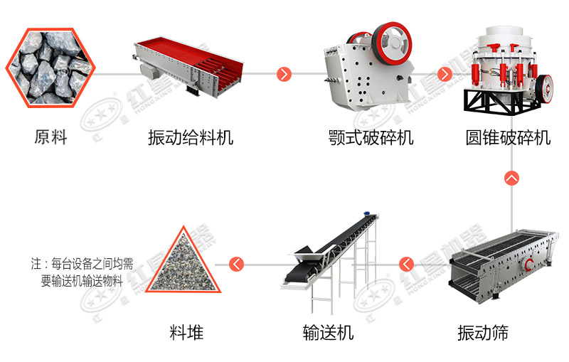 铁矿石破碎工艺流程