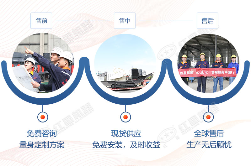 完善的售前、售中、售后服务