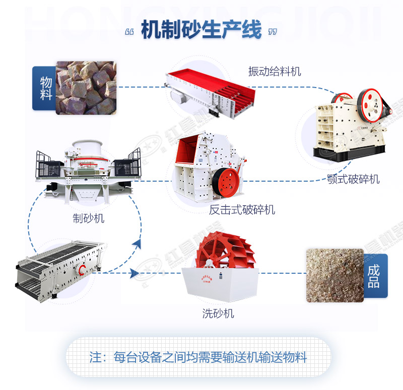 时产100吨的固定砂石生产线流程