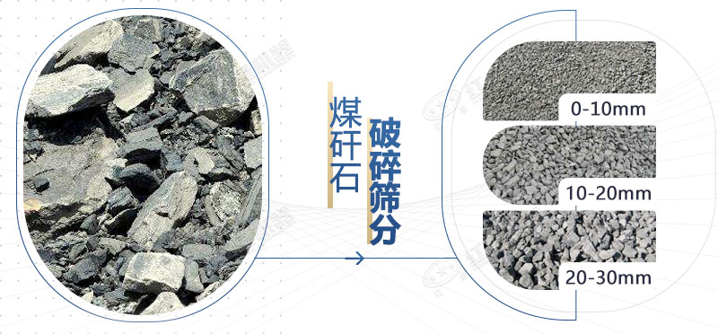 打煤矸石有靠谱的破碎机推荐吗？价格是多少？
