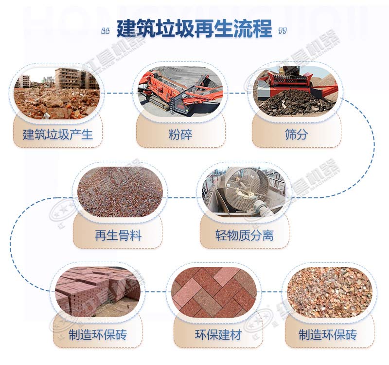 建筑垃圾处理厂赚钱吗，利润大不大？