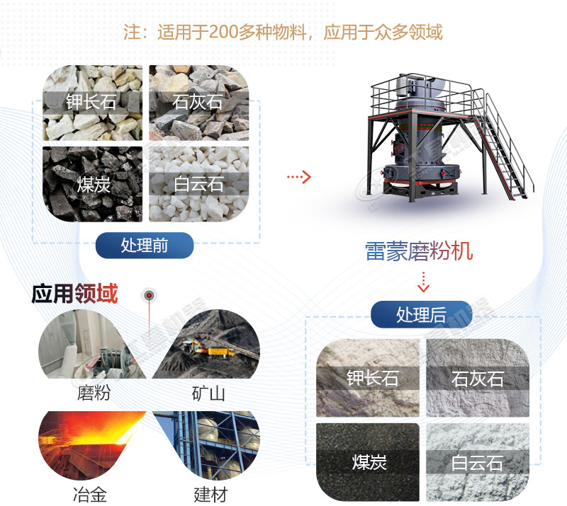 小型雷蒙磨粉机320目一台多少钱
