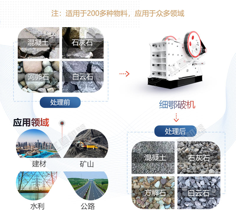 细鄂破机型号参数、价格及现场视频
