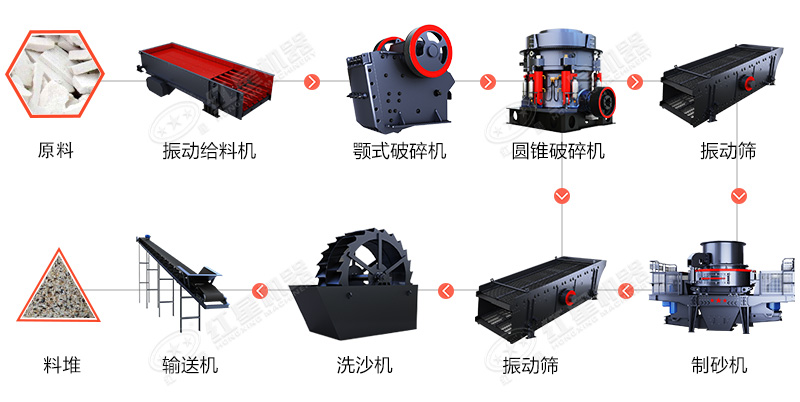 大理石石粉、边角料可以制砂吗，一套大理石制砂机多少钱