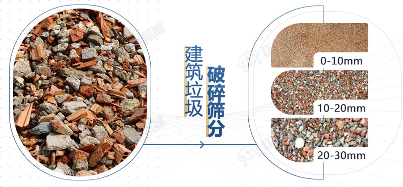 建筑垃圾“变身”环保砖，小型车载式碎石机功不可没