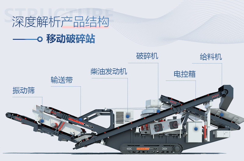 移动简易石料生产线能加工建筑垃圾吗，报价多少
