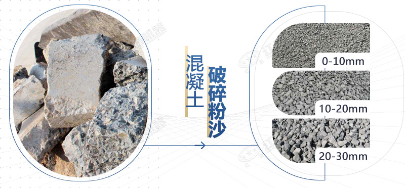 建筑垃圾移动粉碎制砂机粉碎废弃渣土、混凝土块、砖渣效果好