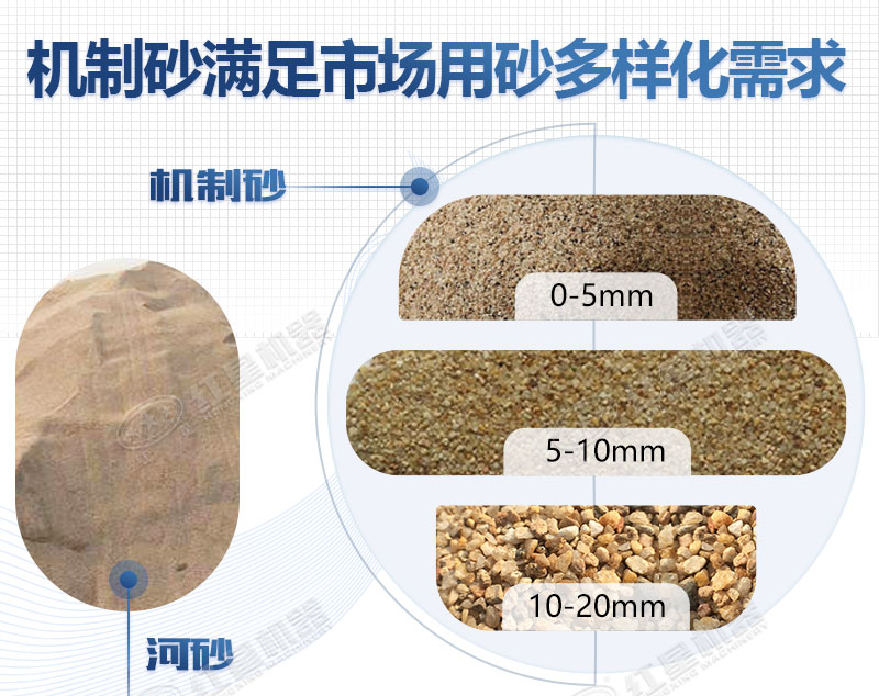 机制砂代替河砂有可行性吗？配置一条日产200吨制砂生产线多少钱？