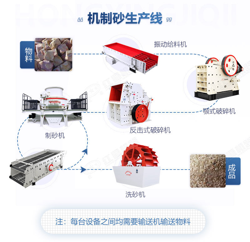 河卵石制砂现场视频-赚钱不赚钱，一看就知道