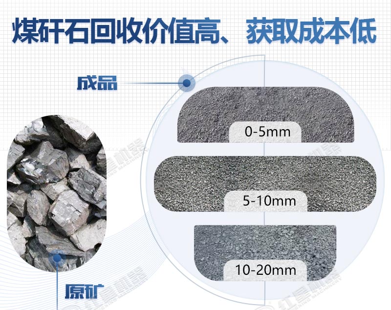 煤矸石破碎厂需要什么手续，适合破碎煤矸石的破碎机报价如何