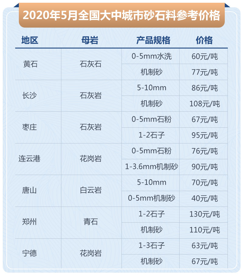 一吨河卵石制多少沙，配置哪些设备，生产一吨机制砂成本多少钱？