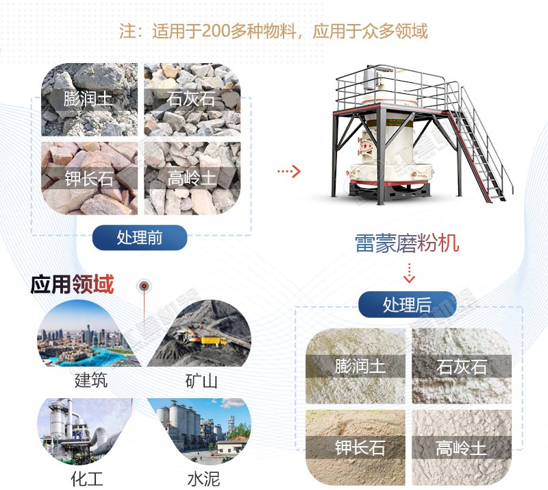 小型雷蒙磨粉机整套设备下来价格多少钱