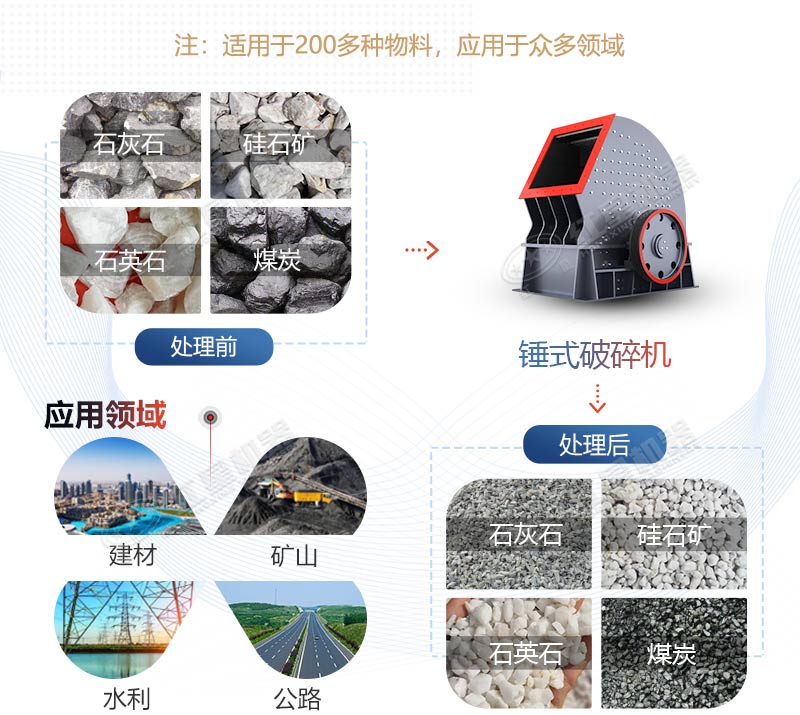 时产300吨1618重锤式破碎机-智造好货，聚焦矿业目光