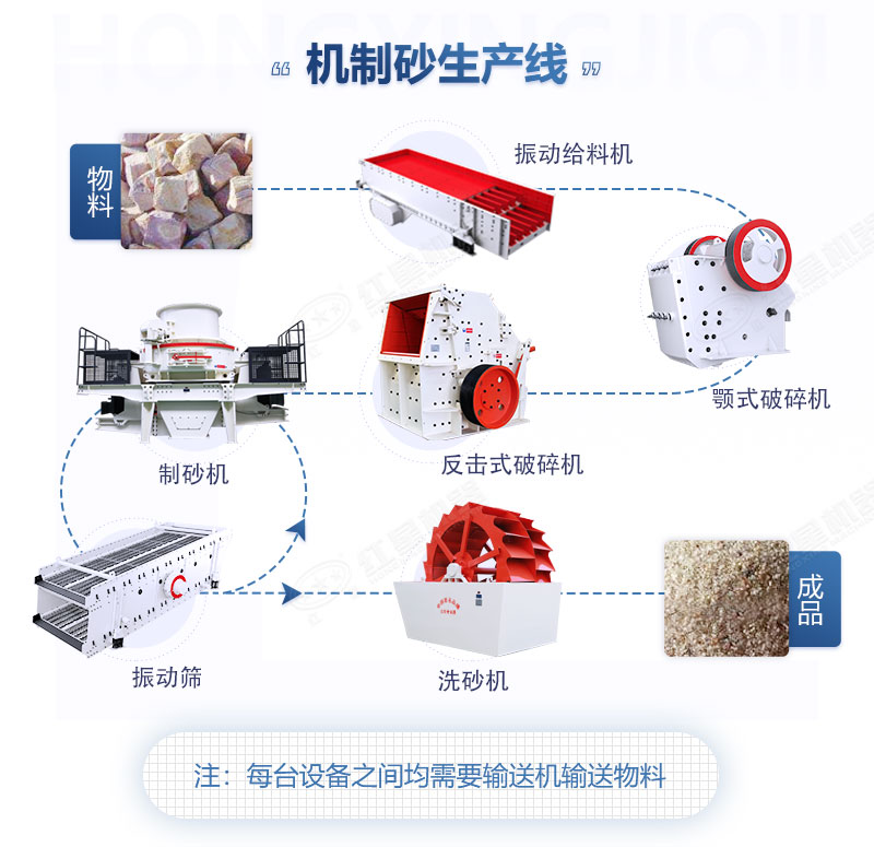配备全套制砂生产线都需要哪些设备？大概多少钱？
