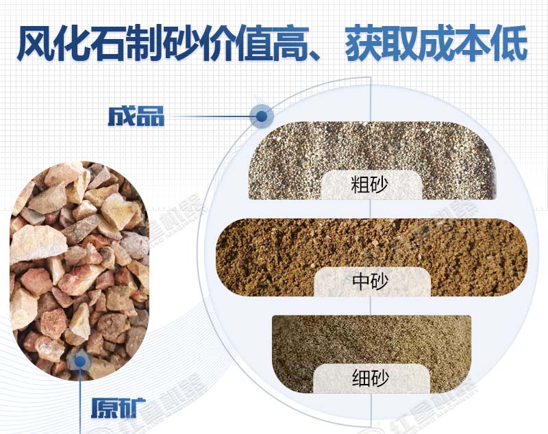 一吨风化石出多少沙子， 移动一体式风化石制砂机好不好用