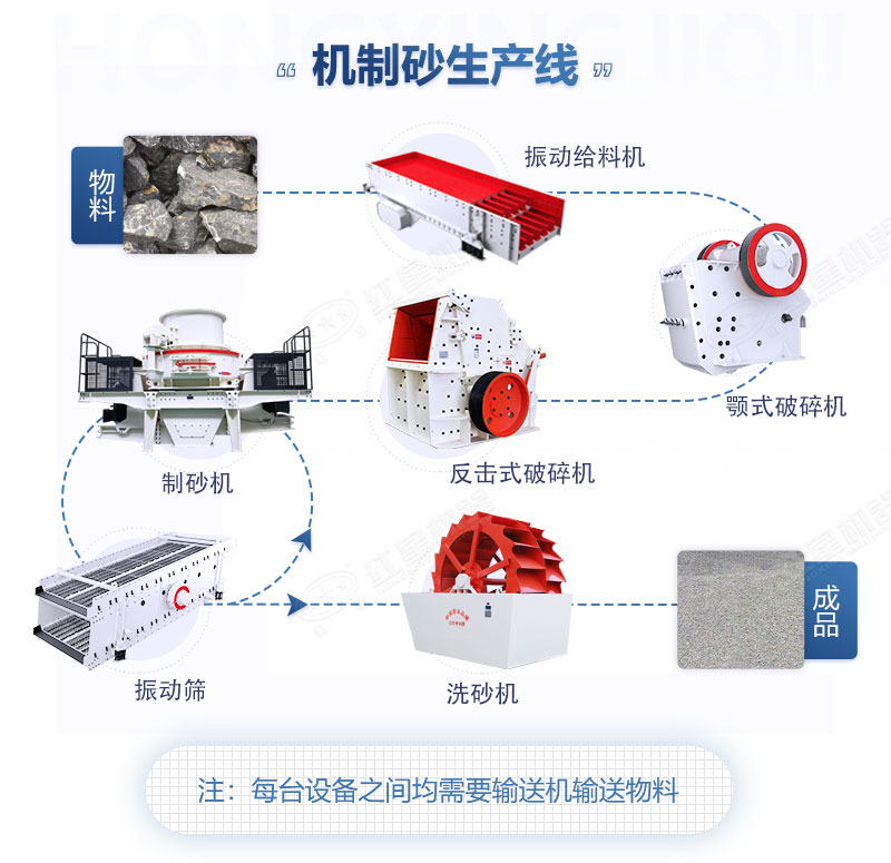 砂石厂需要哪些机械设备？