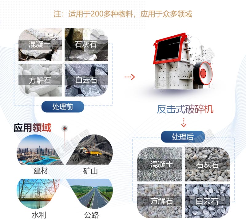 反击式破碎机应用