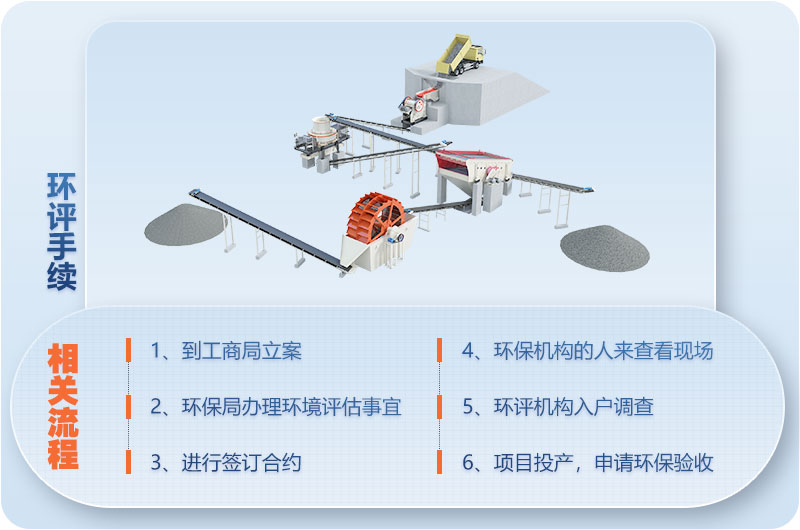 leyu.乐鱼机制砂设备发货现场