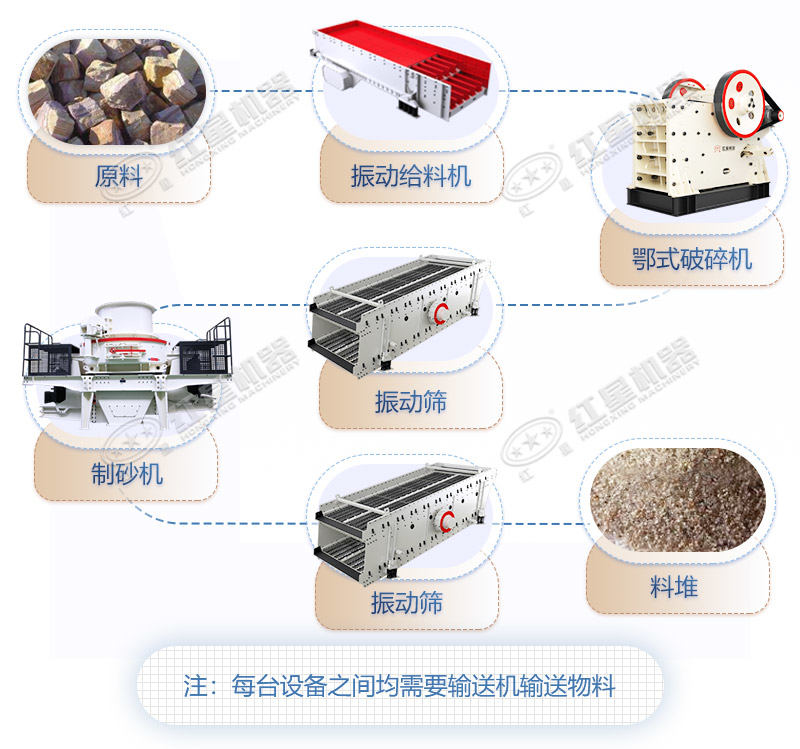 大型机制砂生产设备及制作流程（高清现场视频）