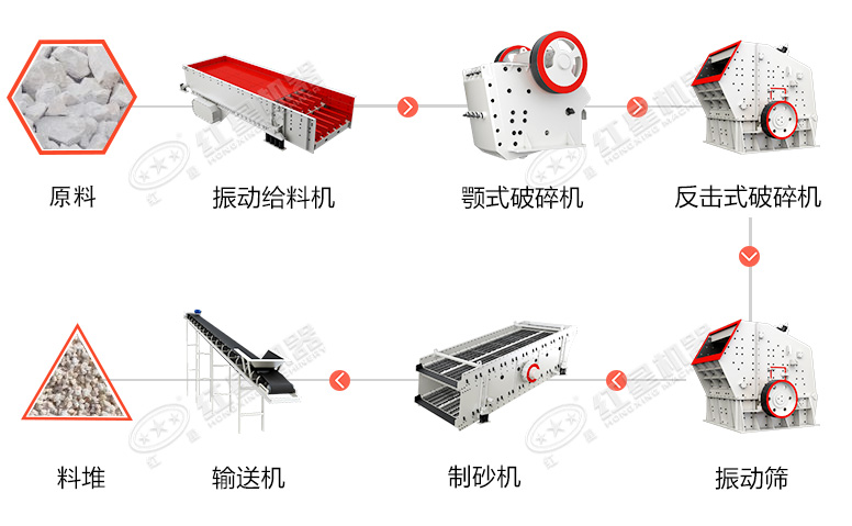 时产500-600吨的石料生产线流程图