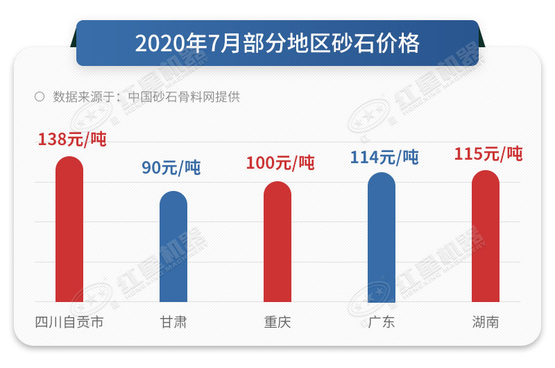 石头制沙国家允许吗-只要设备选得好，国家举双手支持
