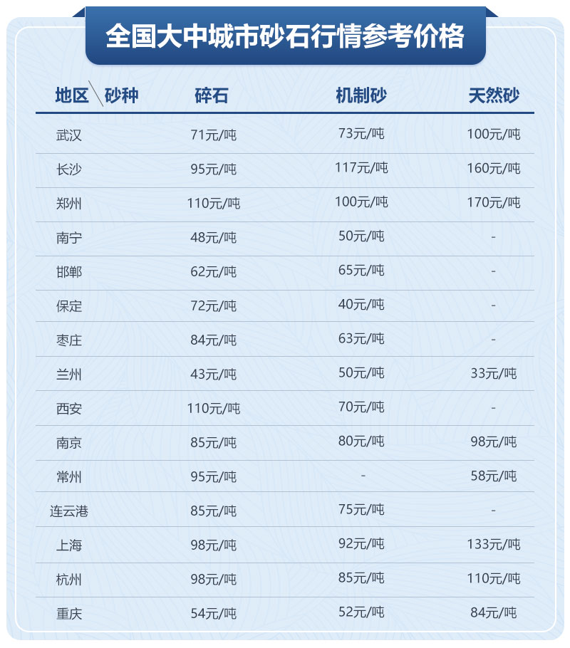 石子厂成本与利润不算不知道，原来石子厂这么赚钱