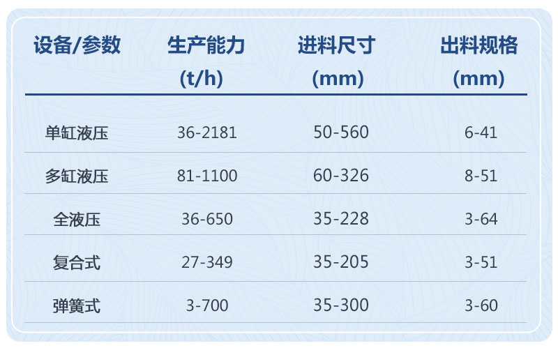 机型对比