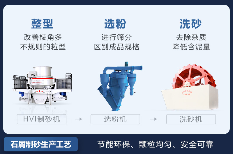 关于石屑制成建筑用砂的工艺及设备探讨，leyu.乐鱼石屑制砂案例现场