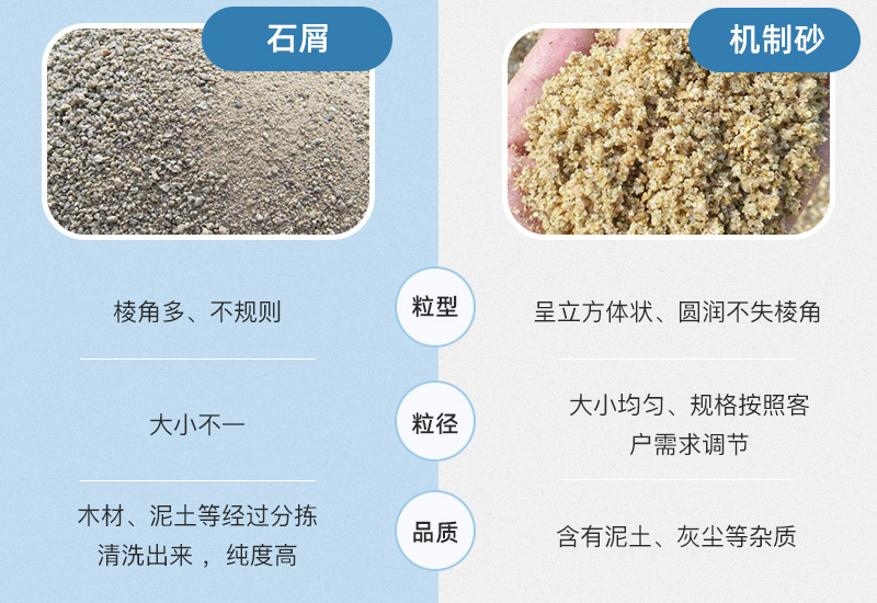 关于石屑制成建筑用砂的工艺及设备探讨，leyu.乐鱼石屑制砂案例现场