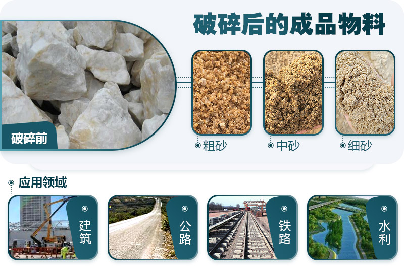石头磨出来的沙能用来盖房子吗？石头磨沙机器大全