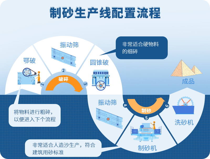 新型制砂机多少钱一套