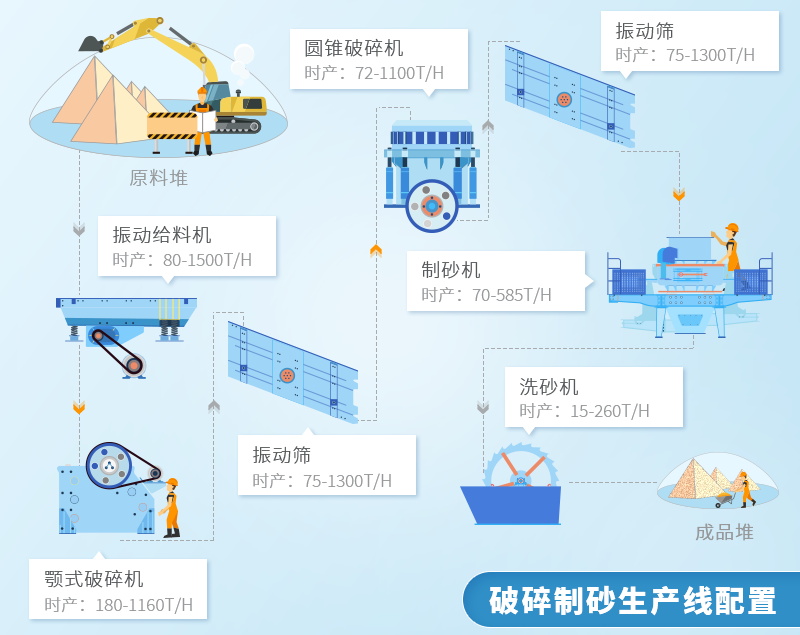 重拳整治非法采砂背景下，机制砂探寻生产新道路