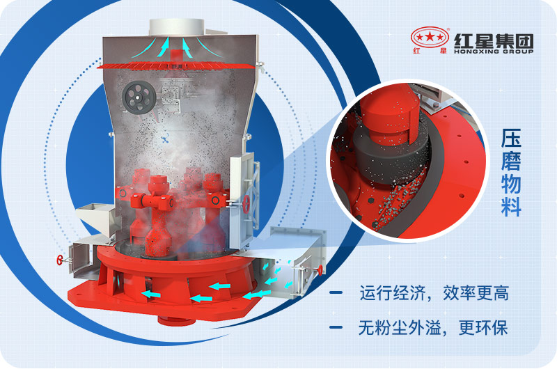 雷蒙磨粉机产量变低？先了解工作原理再提高产量
