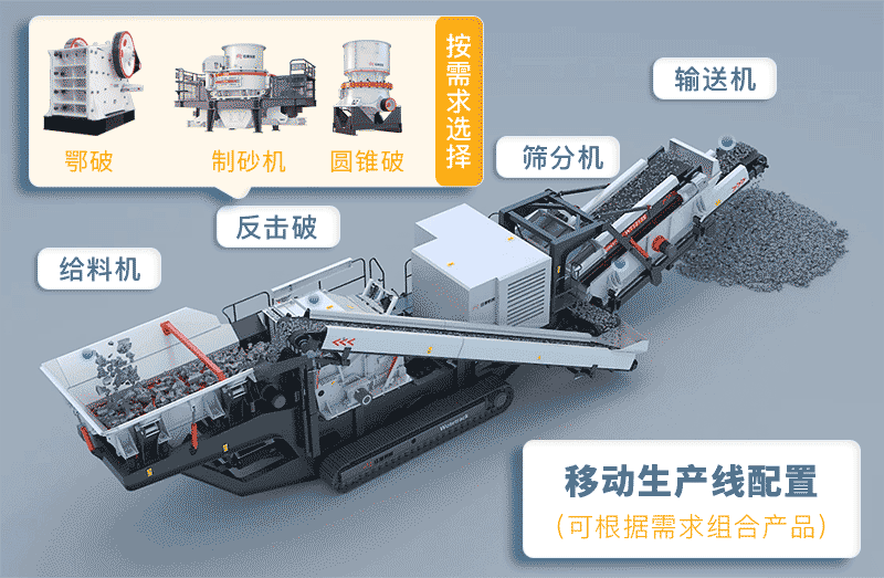 建筑垃圾“1+N”新模式推出！移动式碎石生产线持久发力