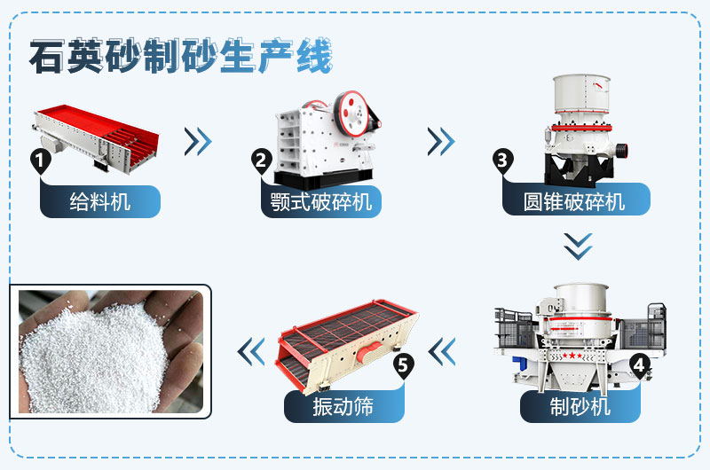混凝土中石英砂能否代替沙子？石英砂生产线设备价格？