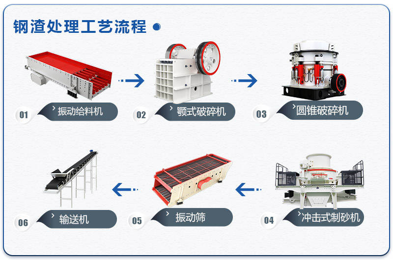 钢渣处理的工艺流程有哪几种？处理钢渣设备价格多少？