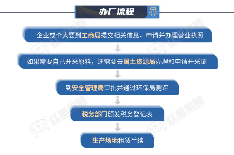 办个石料厂要什么手续？石料厂碎石生产线配置说明