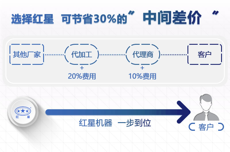 选择leyu.乐鱼 更优惠