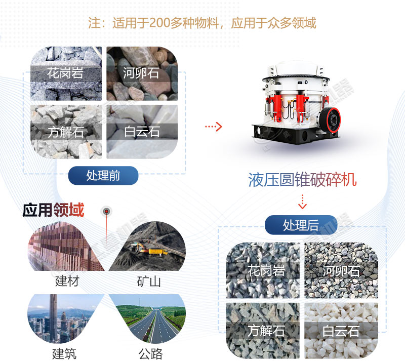 液压圆锥破碎机 用途多多 快来选购