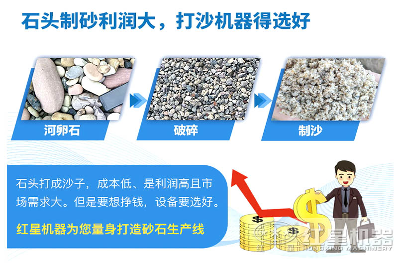 河卵石制砂是骗局吗？打河卵石用哪种制砂机好?