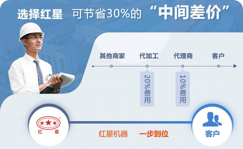 leyu.乐鱼厂家直销