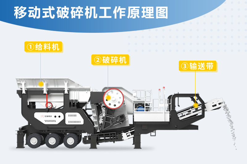 轮胎式移动破碎机组成及工作原理