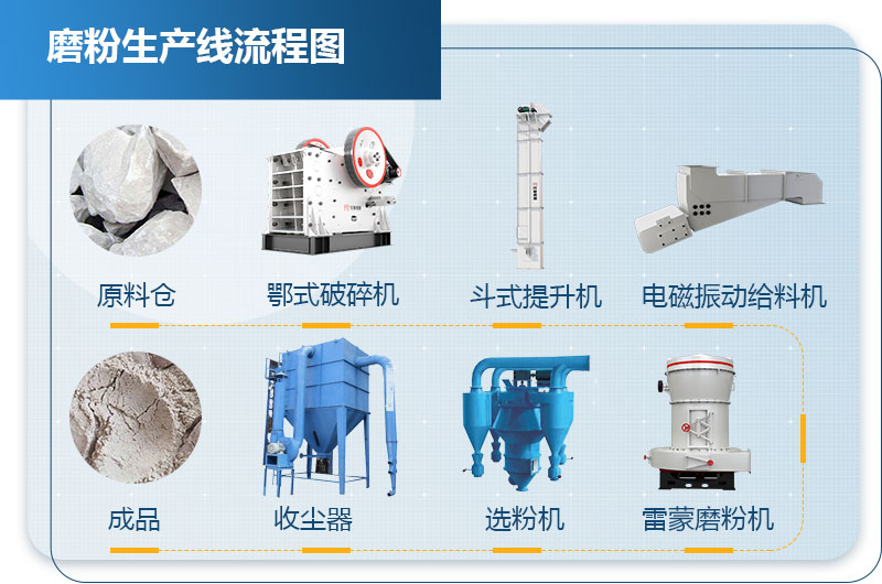 钾长石生产工艺流程图