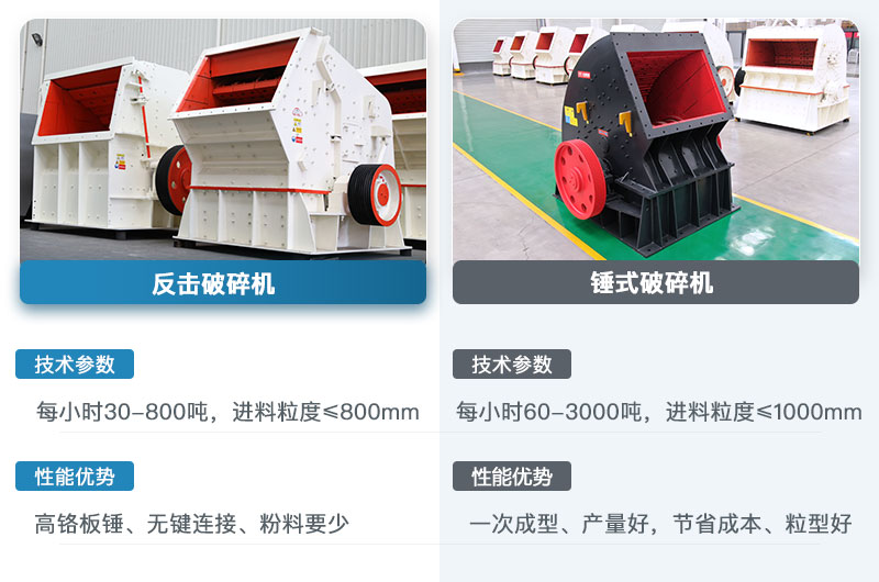 破碎机反击破好还是锤破好？两者的区别在哪？