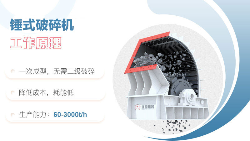 锤式破碎机工作原理图