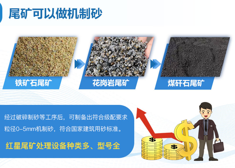 尾矿机制砂可以用吗？尾矿石制砂机图片及价格