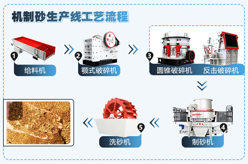 大理石边角废料还有用处吗？能加工成之砂子吗？