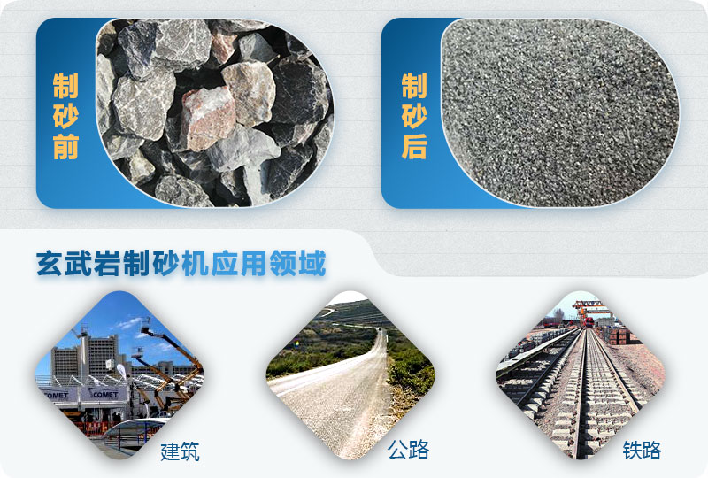 玄武岩制沙前后及应用领域